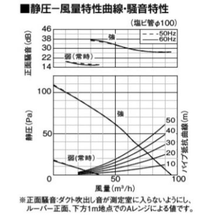 FY-17J8VC 天井埋込形換気扇 パッと換気スイッチ低騒音型（本体 ） 強