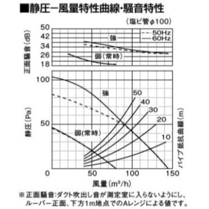 9336円 即納 XFY-24JG8VC 77パナソニック Panasonic 天井埋込形換気扇パッと換気スイッチ付 ルーバー組合せ品番 フィルター付  ホワイト 強 弱速調付トイレ 洗面所 居室 廊下 ホール 事務所 店舗用低騒音 特大風量形 200立方m hタイプ