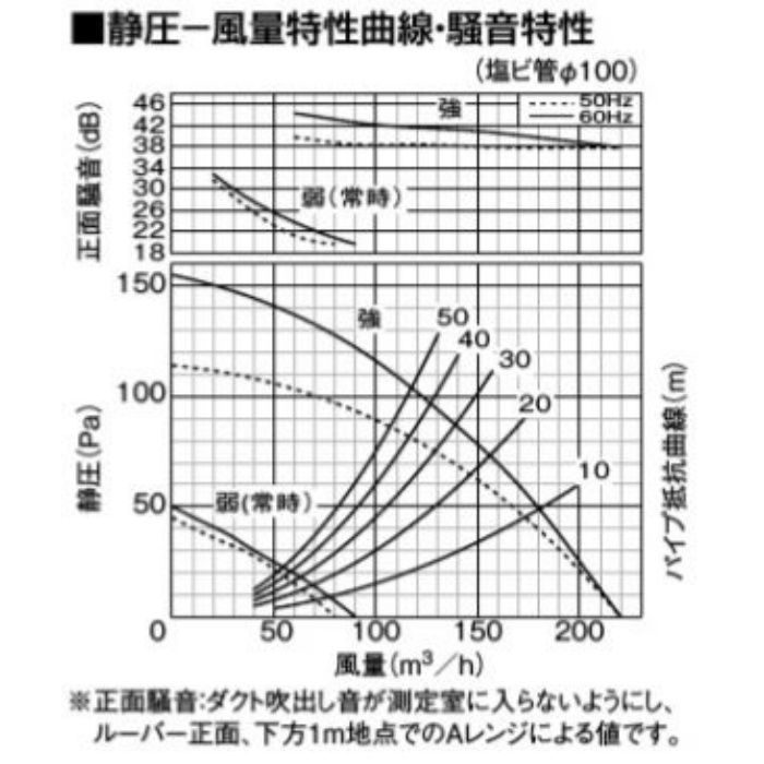 FY-24JG8VC/56 天井埋込形換気扇 パッと換気スイッチ低騒音・特大風量形（本体・ルーバーセット） 強・弱速調付 スイッチ同梱