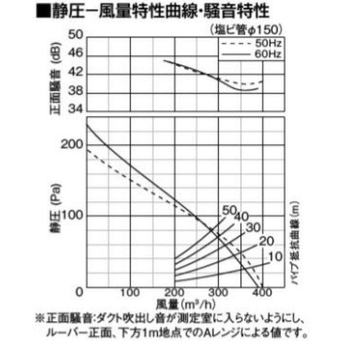 FY-32J8T 天井埋込形換気扇 グループ制御コントローラー同梱 低騒音形