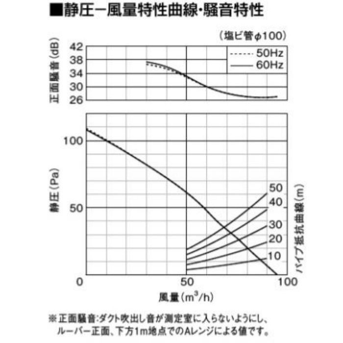 【破格】FY-17C8 天井埋込形換気扇 低騒音形（ルーバーセットタイプ） ２つ