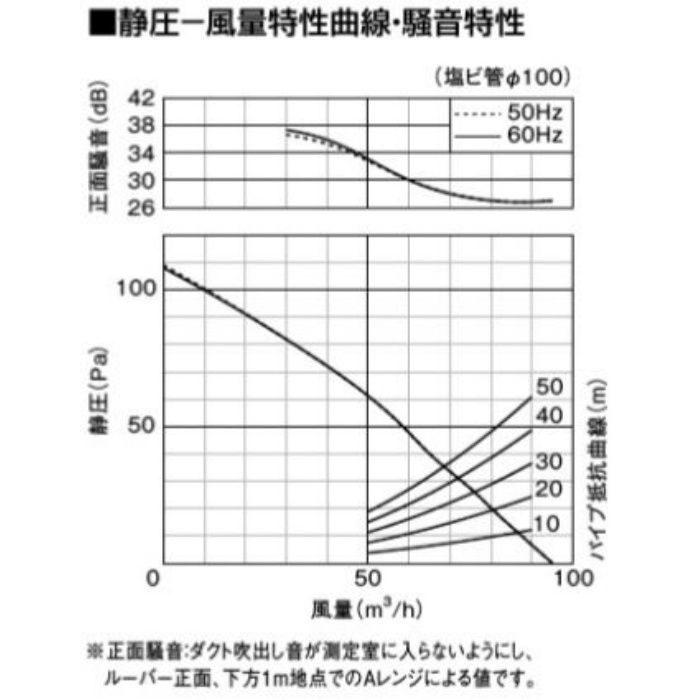 FY-17CS8 天井埋込形換気扇 低騒音形 電気式シャッター付（ルーバー