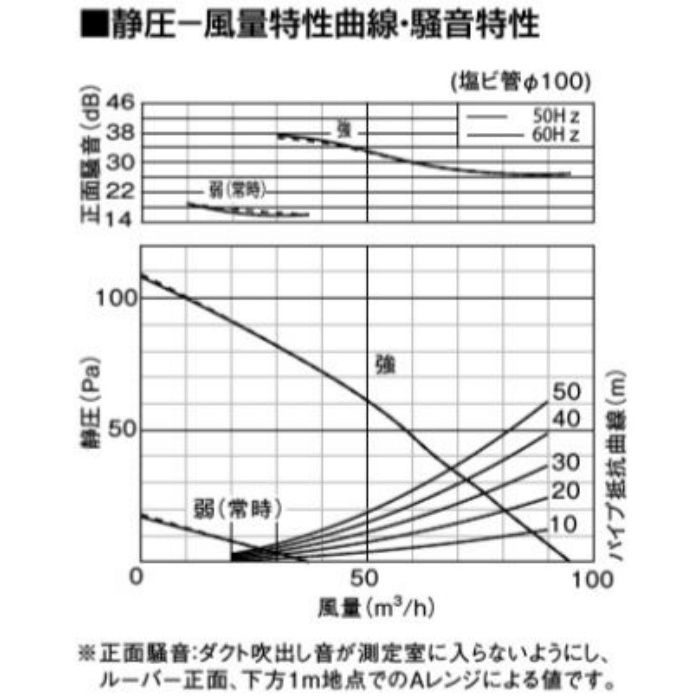 FY-17CR8V 天井埋込形換気扇 低騒音・自動運転形 人感センサー付