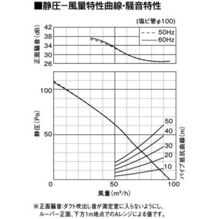 おトク情報がいっぱい！ スパイラルダクト 175φ 1M直管 亜鉛 フカガワ