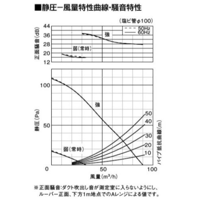 2年保証』 パナソニック FY-17CHH8 天井埋込形換気扇 ルーバーセット