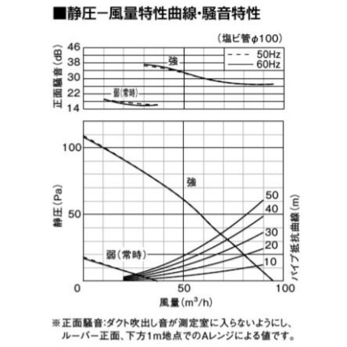 FY-17CHH8V 天井埋込形換気扇 低騒音・自動運転形 湿度センサー付100