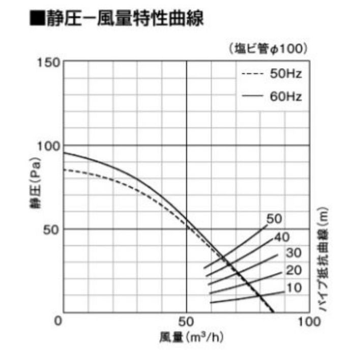 FY-17C6U 天井埋込形換気扇 低騒音形 ユニットバス用90㎥／hタイプ