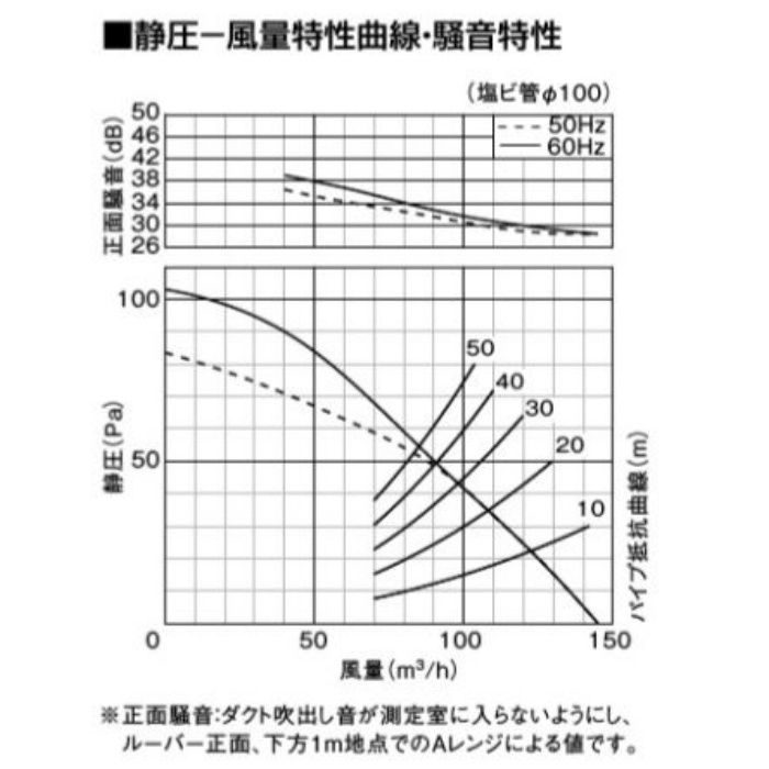 天井埋込換気扇(自動運転形・湿度センサー) FY-24CHH8