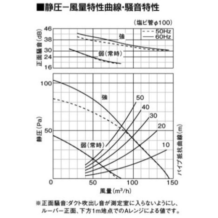 FY-24CT8V 天井埋込形換気扇 低騒音・自動運転形 湿度センサー付150㎥／hタイプ（ルーバーセットタイプ） 強・弱速調付