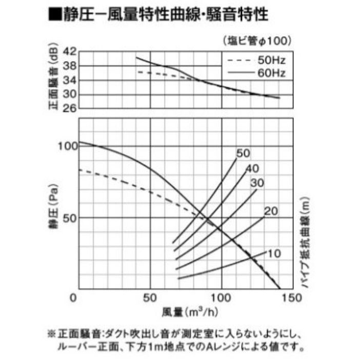 FY-24S7 天井埋込形換気扇 低騒音形140㎥／hタイプ（ルーバーセットタイプ） 24時間・局所換気兼用 パナソニック【アウンワークス通販】