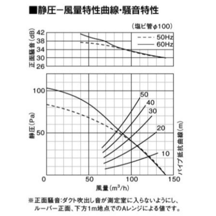 FY-24FP7 天井埋込形換気扇 低騒音形140㎥／hタイプ フラットパネル形