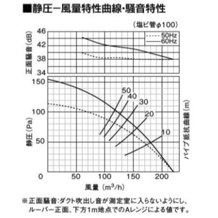 人気商品の パナソニック 天埋換気扇 電気式シャッター付き FY-24CGS8 fucoa.cl