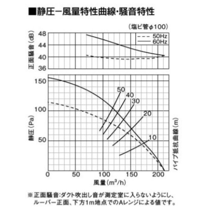 FY-24SK7 天井埋込形換気扇 低騒音・特大風量形（ルーバーセットタイプ）