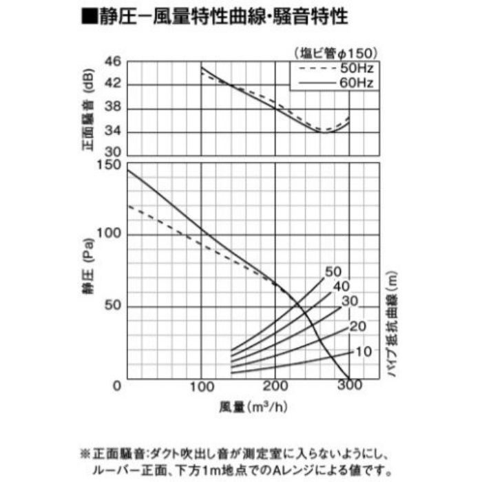 FY-27C8 天井埋込形換気扇 低騒音形（ルーバーセットタイプ