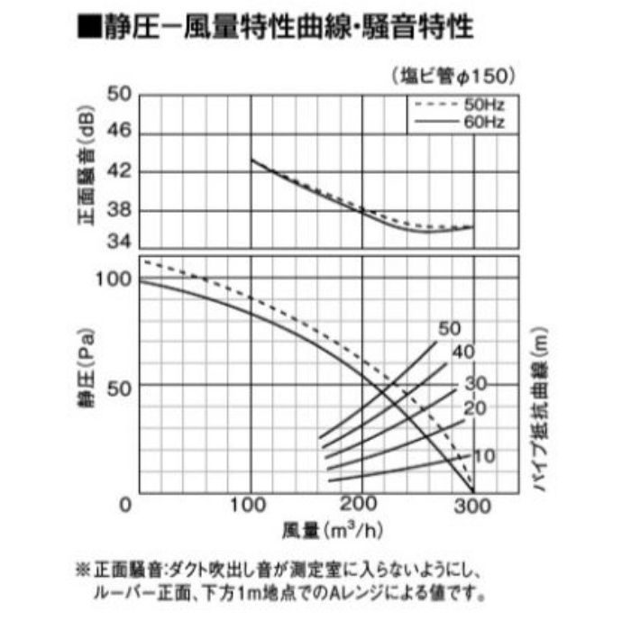 FY-27S7 天井埋込形換気扇 低騒音形（ルーバーセットタイプ