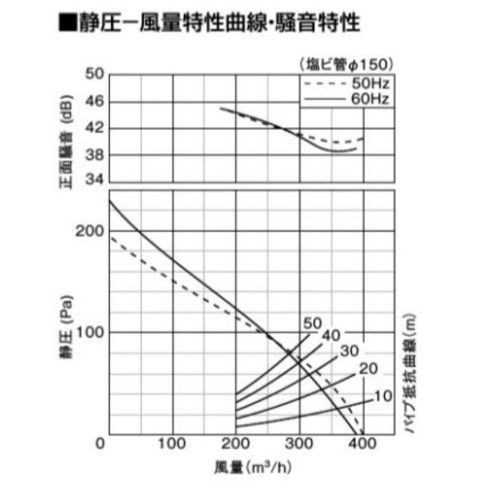 FY-32C8 天井埋込形換気扇 低騒音形（ルーバーセットタイプ） パナソニック【アウンワークス通販】