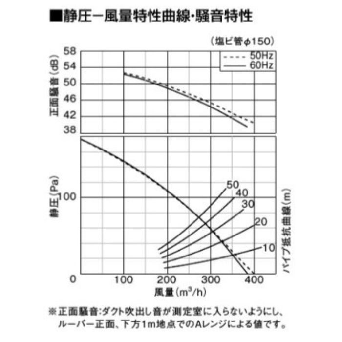 FY-32S7 天井埋込形換気扇 低騒音形（ルーバーセットタイプ）