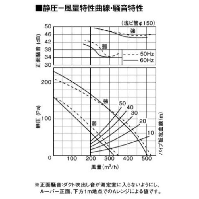 FY-32CG8 天井埋込形換気扇 低騒音・特大風量形（ルーバーセットタイプ