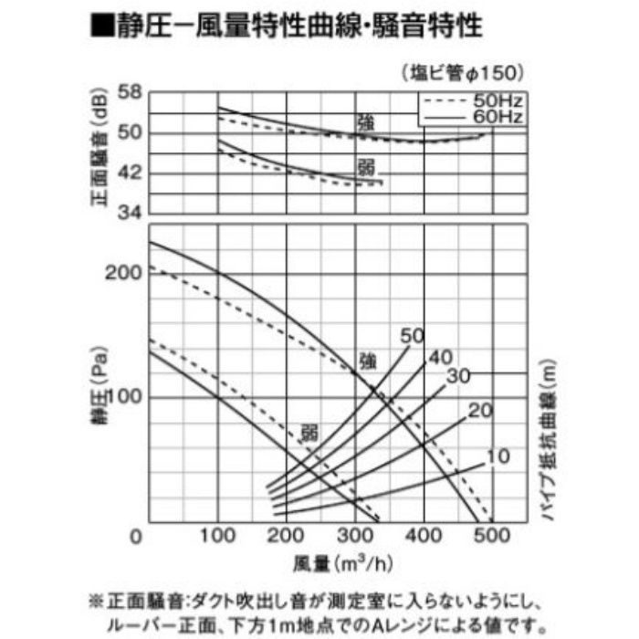 FY-32FPG7 天井埋込形換気扇 低騒音・特大風量形 フラットパネル形 強