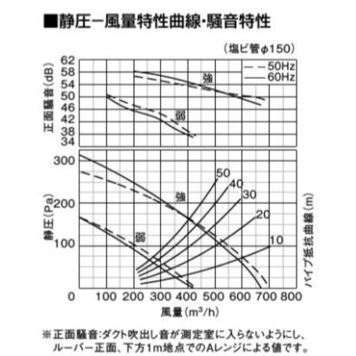 FY-38SK7 天井埋込形換気扇 低騒音・大風量形（ルーバーセットタイプ