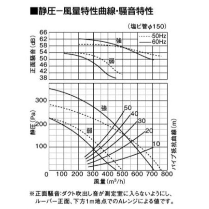 FY-38SG7 天井埋込形換気扇 低騒音・特大風量形（ルーバーセットタイプ