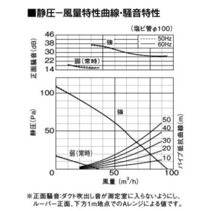 FY-17J8V/56 天井埋込形換気扇 低騒音形100㎥／hタイプ（本体