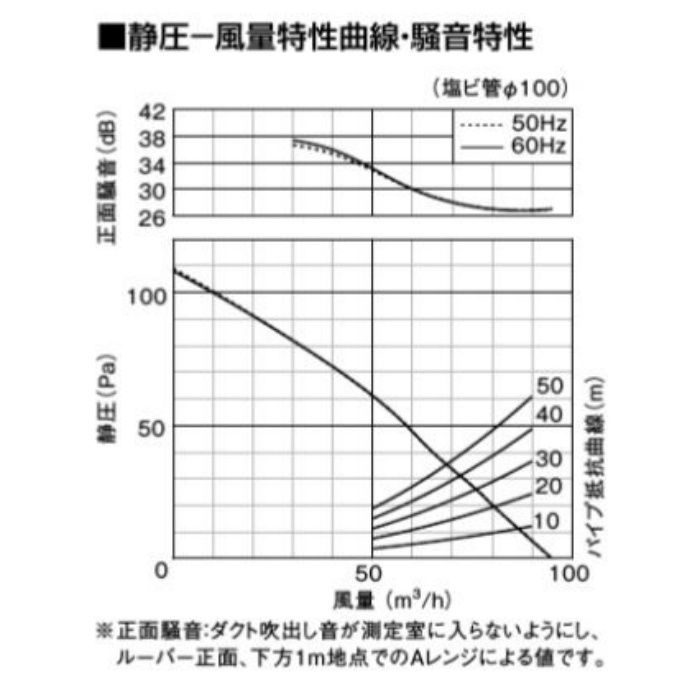 FY-17J8/56 天井埋込形換気扇 低騒音形100㎥／hタイプ（本体・ルーバー