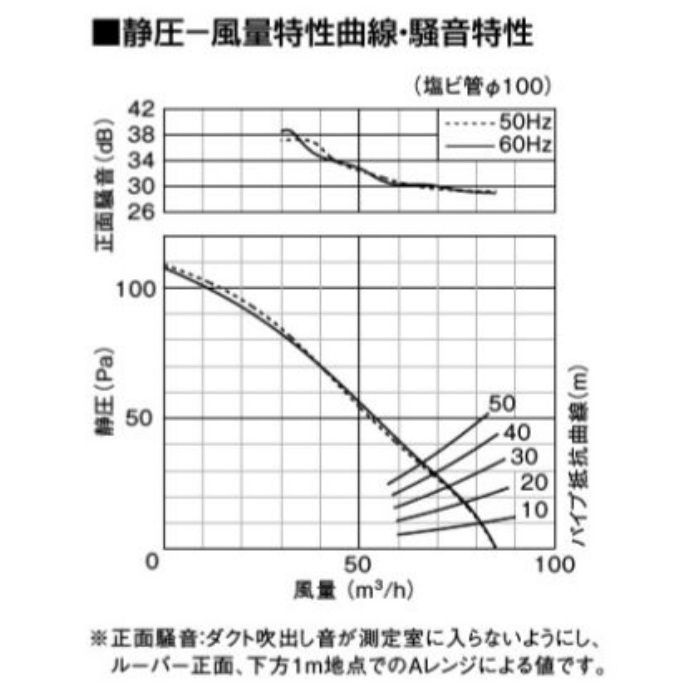 FY-17B7/56 天井埋込形換気扇 低騒音形90㎥／hタイプ（本体・ルーバー