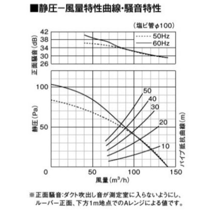 FY-24B7 天井埋込形換気扇 低騒音形140㎥／タイプ（本体） 24時間