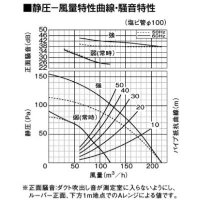 FY-24JG8V/56 天井埋込形換気扇 低騒音・特大風量形220㎥／タイプ