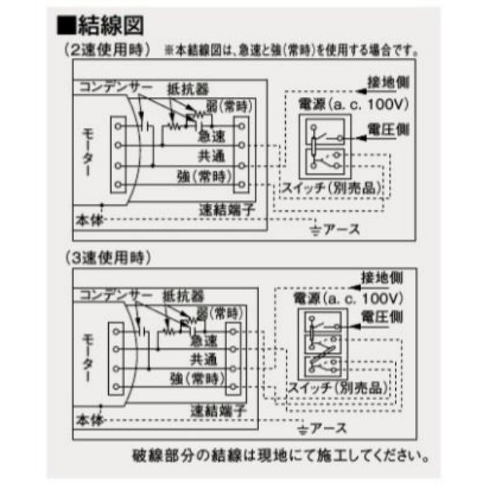 FY-24BG7V/56 天井埋込形換気扇 低騒音・特大風量形200㎥／タイプ