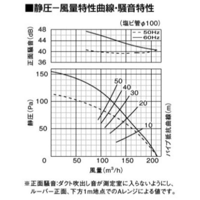 FY-24BG7/56 天井埋込形換気扇 低騒音・特大風量形200㎥／タイプ（本体