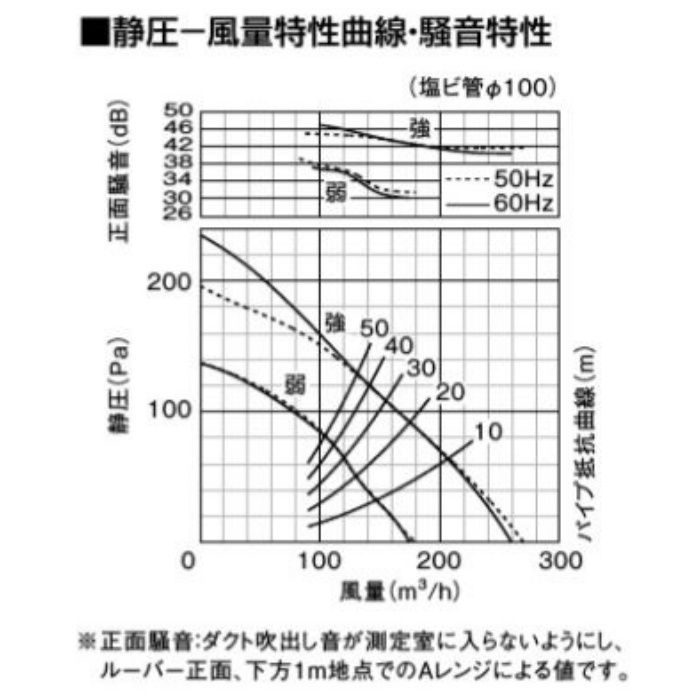 FY-32JSD7 天井埋込形換気扇 低騒音形250㎥／タイプ（本体） 24時間