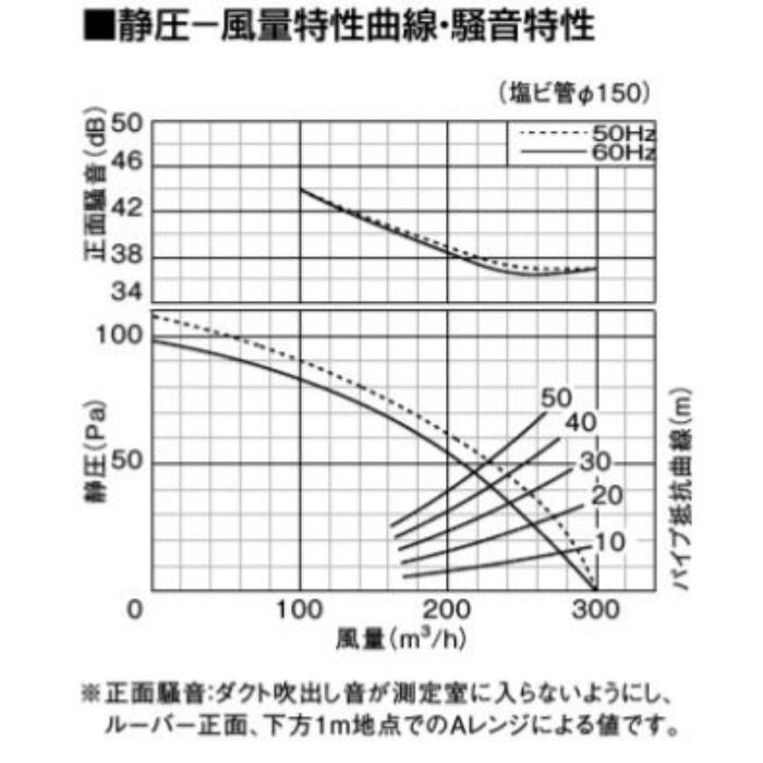 格安人気 パナソニック XFY-27B7 56 天井埋込形換気扇 ルーバー組合せ品番 樹脂製 十字格子 ホワイト トイレ 洗面所 居室 廊下 ホール  事務所 店舗用 低騒音形 discoversvg.com