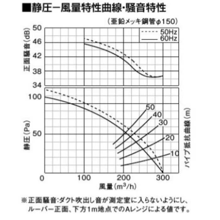 FY-27BM7 天井埋込形換気扇 コンパクトキッチン用 低騒音形250