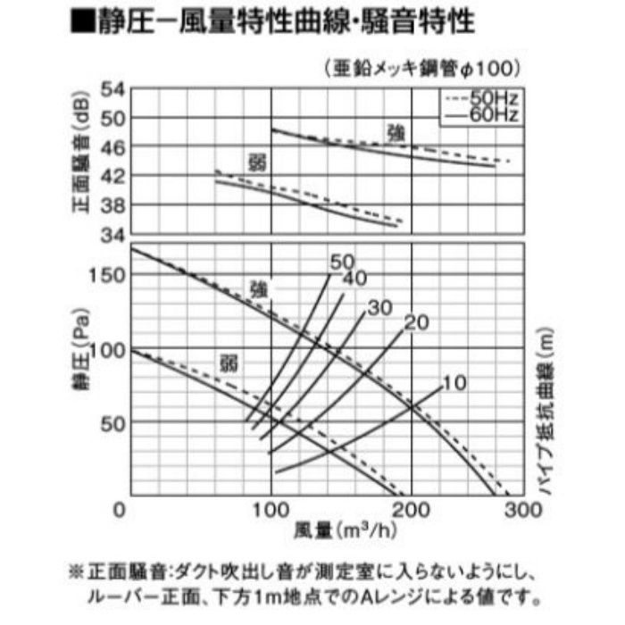 FY-27BM7 天埋換気扇 鋼板 コンパクトキッチン用 2022モデル