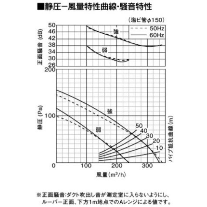 FY-27JK8 天井埋込形換気扇 低騒音・大風量形300㎥／タイプ（本体） 24時間・局所換気兼用 強・弱速調付