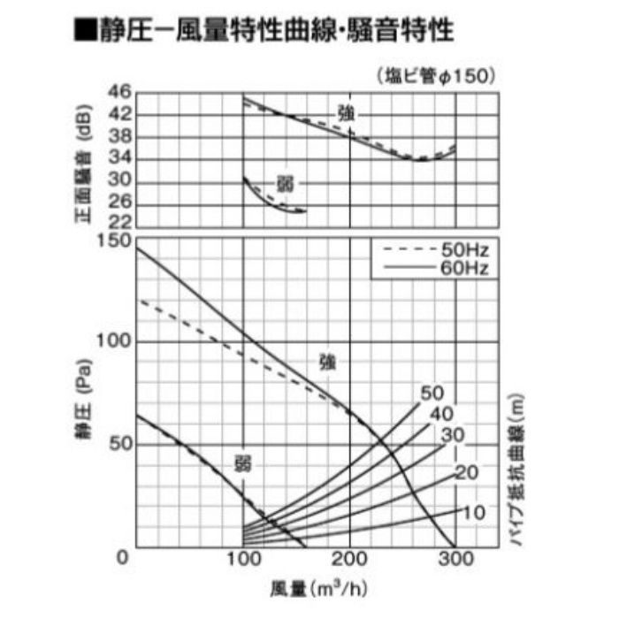FY-27J8V/56 天井埋込形換気扇 低騒音形250㎥／タイプ（本体・ルーバーセット） 強・弱速調付