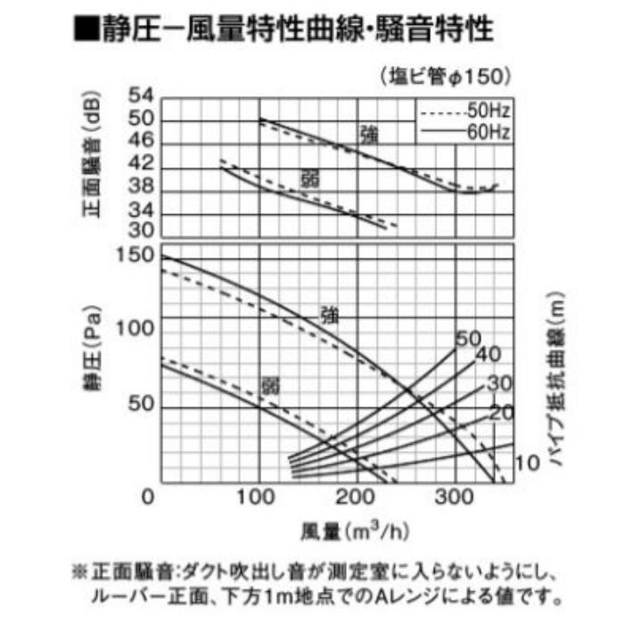 FY-27BK7 天井埋込形換気扇 低騒音・大風量形300㎥／タイプ（本体） 24時間・局所換気兼用 強・弱速調付