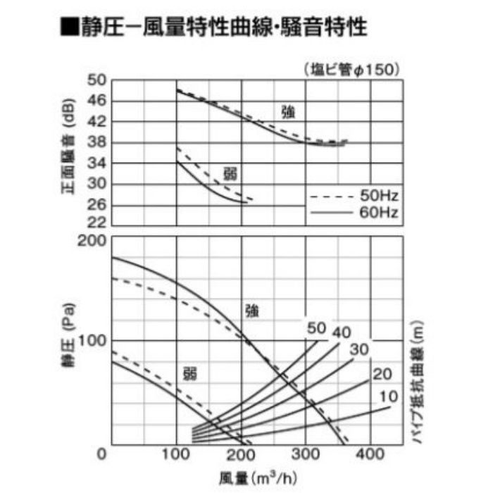 FY-32JE8V 天井埋込形換気扇 低騒音形310㎥／タイプ（本体） 強・弱速調付
