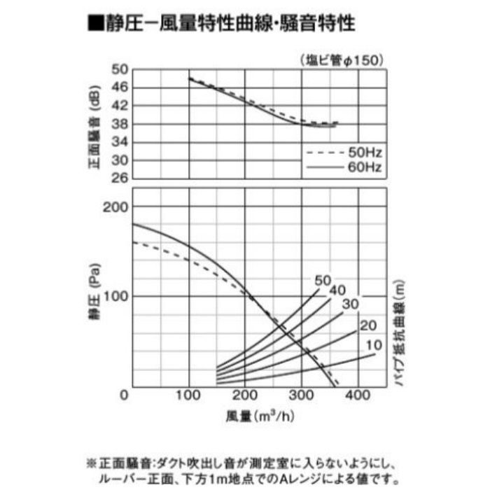 FY-32JE8 天井埋込形換気扇 低騒音形310㎥/タイプ(本体) 24 FY-32JE8 天井埋込形換気扇 低騒音形310㎥/タイプ(本体) 24