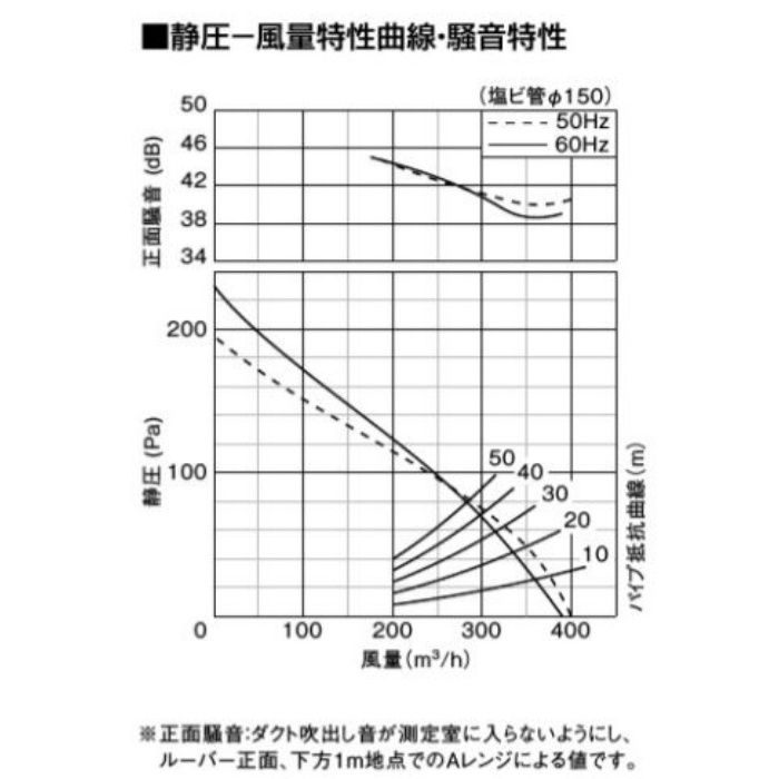 FY-32J8/56 天井埋込形換気扇 低騒音形350㎥／タイプ（本体・ルーバー