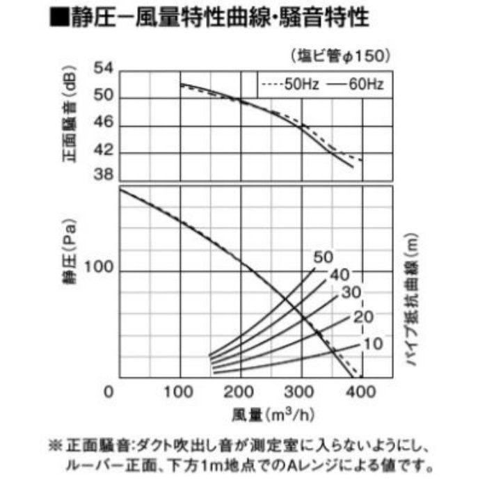 FY-32BS7/56 天井埋込形換気扇 低騒音形350㎥／タイプ（本体・ルーバー