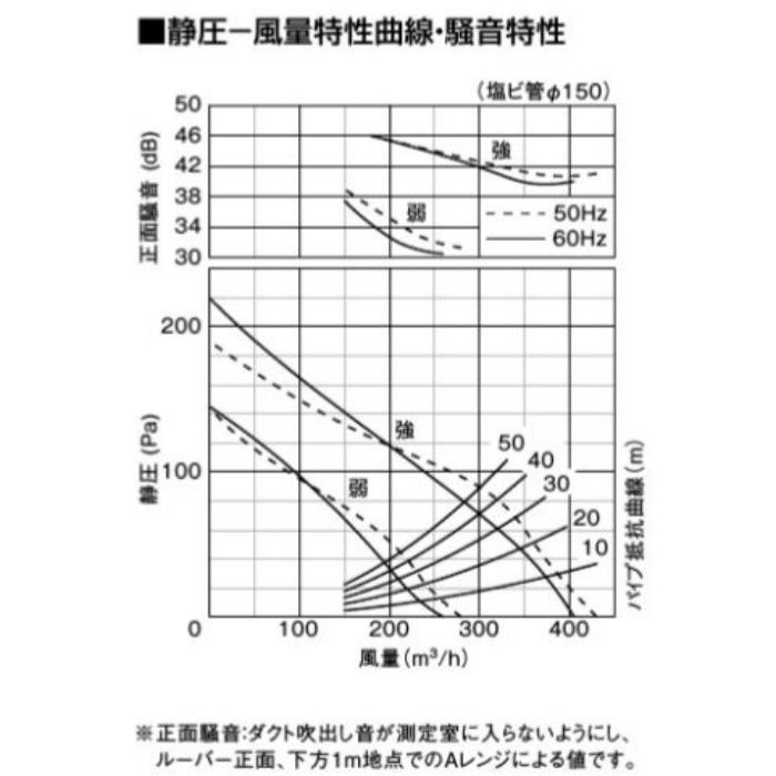 FY-32JK8/56 天井埋込形換気扇 低騒音・大風量形400㎥／タイプ（本体