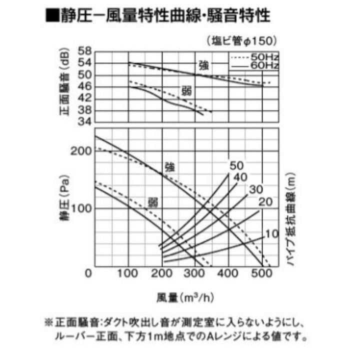 FY-32BK7M 天井埋込形換気扇 低騒音・特大風量形500㎥／タイプ右排気