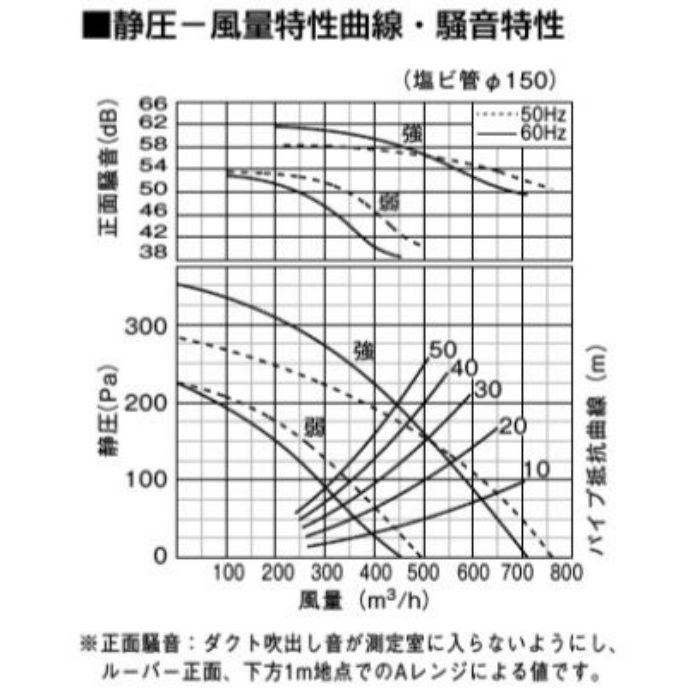 FY-38BK7H 天井埋込形換気扇 低騒音・大風量形750㎥／タイプ 左排気