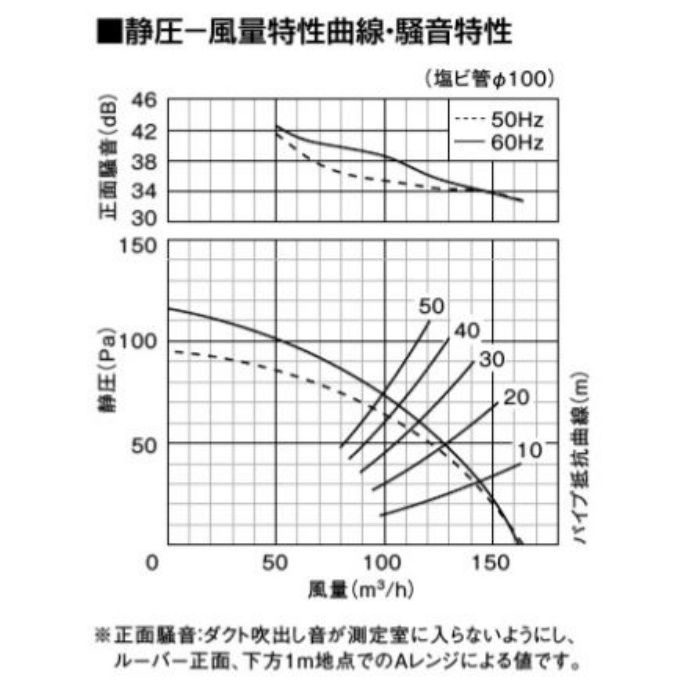 FY-24CPS7 天井埋込形換気扇 2室換気用・低騒音形150㎥／タイプ（ルーバーセットタイプ） 吸込みグリル（子機）付属 24時間・局所換気兼用