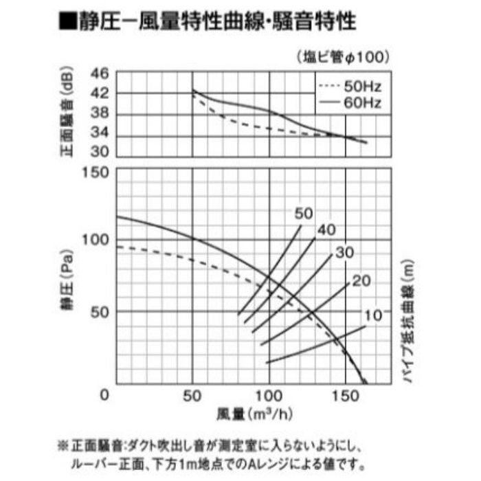 パナソニック 天井埋込型換気扇 FY-24CPSS7 電気式シャッター 2室換気