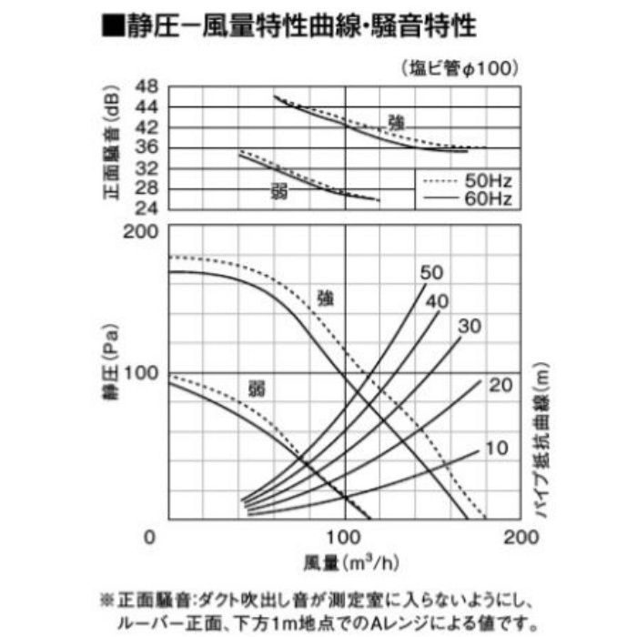 FY-24CPG7 天井埋込形換気扇 2室換気用 低騒音・高静圧形175㎥／タイプ（ルーバーセットタイプ） 24時間・局所換気兼用 強・弱速調付