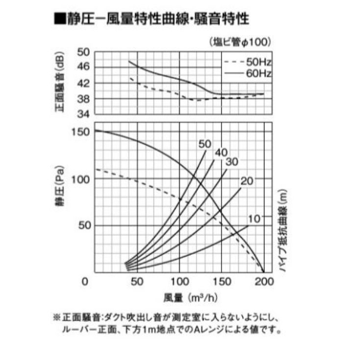 FY-24CPK7 天井埋込形換気扇 2室換気用 低騒音・大風量形200㎥／タイプ（ルーバーセットタイプ） 24時間・局所換気兼用